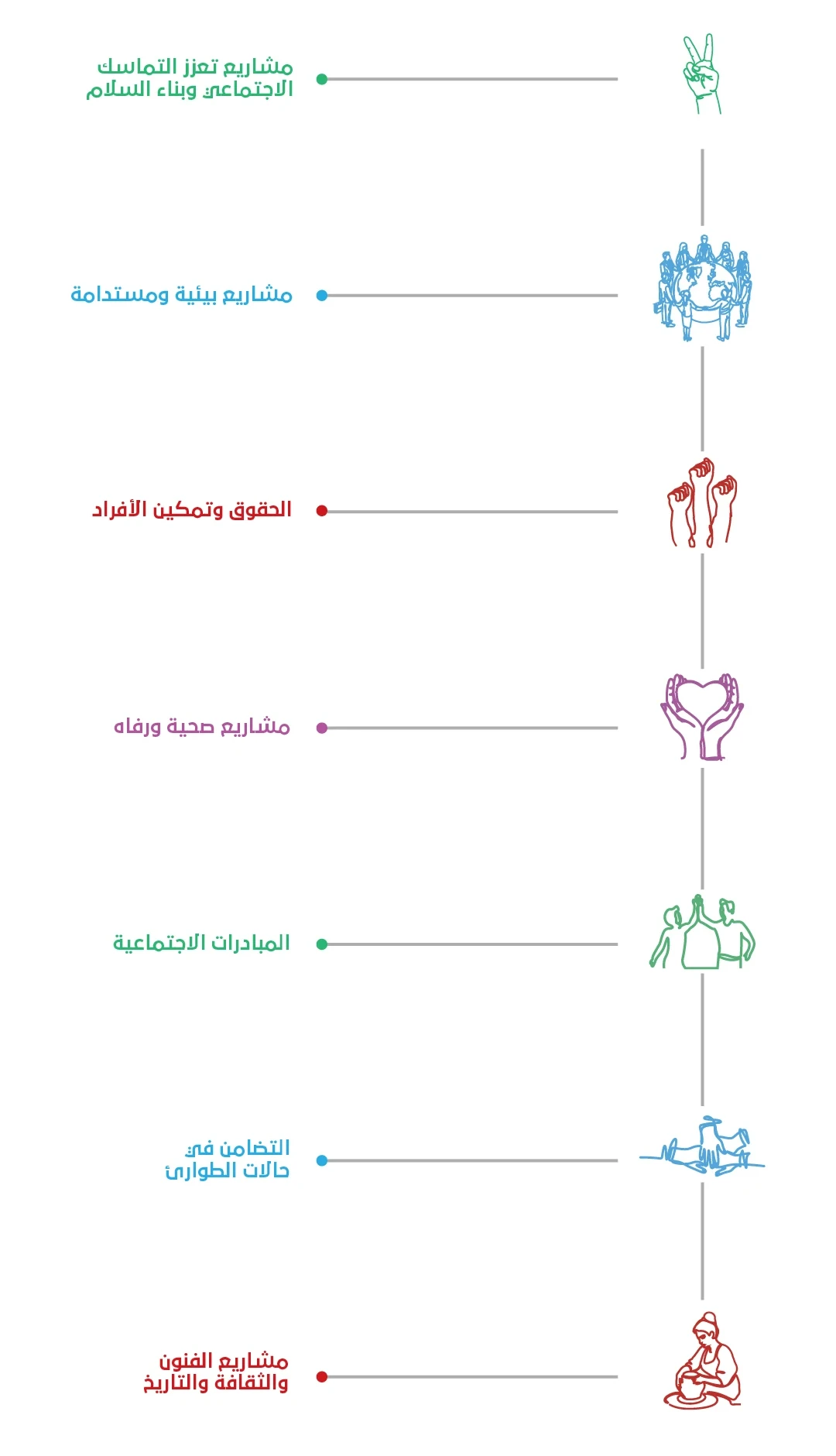 University Partners Mobile