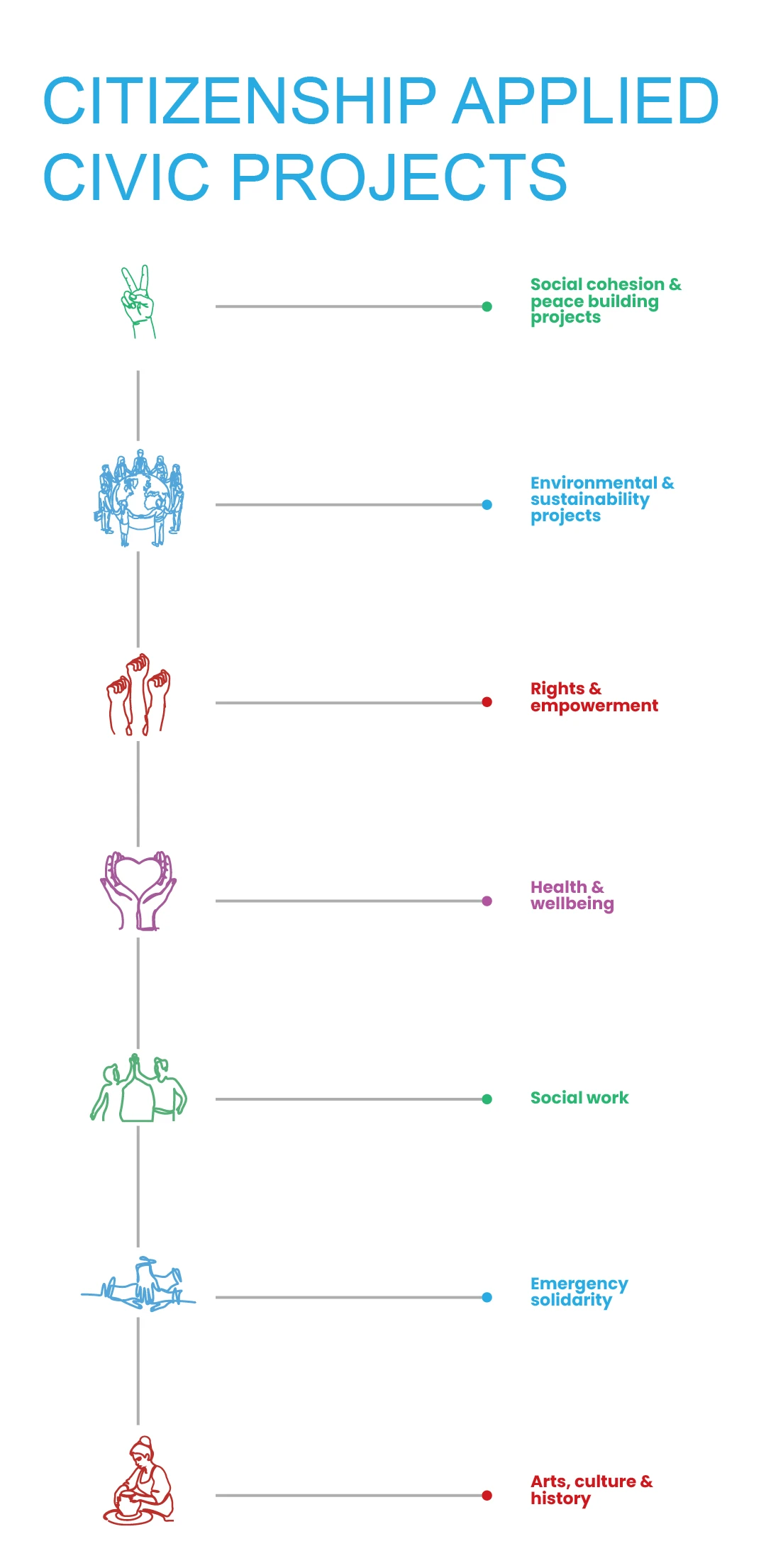 University Partners Mobile